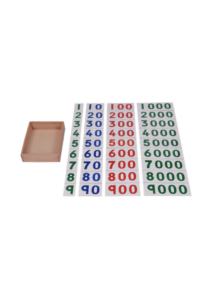 Large Number Cards 1 to 9000